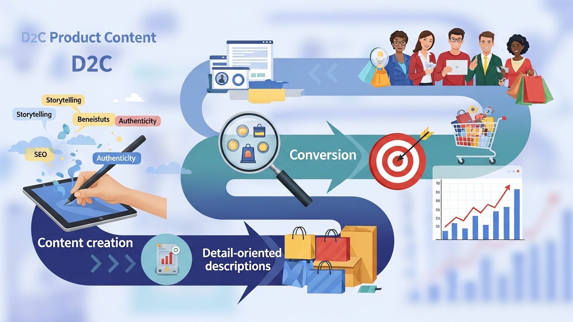How to Write D2C Product Content That Converts Shoppers Into Buyers illustration