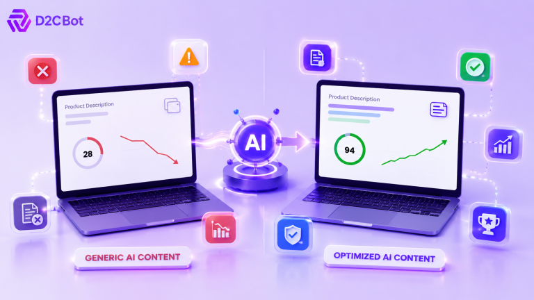 AI-powered ecommerce content optimization illustration showing generic product descriptions transformed into high-performing optimized content with D2CBot