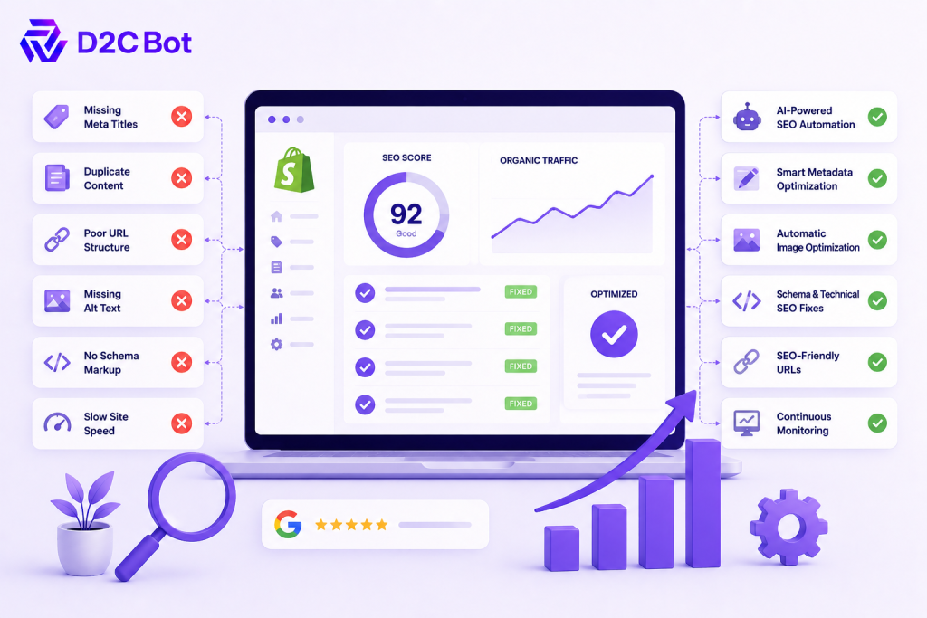 AI-powered Shopify SEO automation platform identifying and resolving common SEO issues, optimizing metadata, improving technical SEO, enhancing search visibility, and boosting organic traffic with D2CBot branding